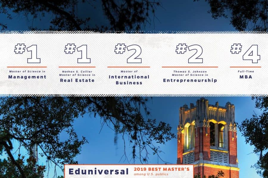 Eduniversal 2019 Best Master's degrees with #1 rankings for management and real estate, #2 ranking for international business and entrepreneurship and #4 ranking for Full-Time MBA