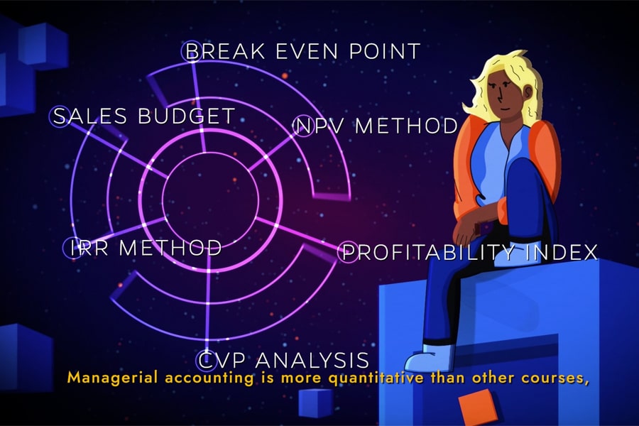 Animated graphic showing a person sitting on a block surrounded by circular charts labeled "Break Even Point," "Sales Budget," "NPV Method," "IRR Method," "Profitability Index," and "CVP Analysis," with yellow subtitle text stating, "Managerial accounting is more quantitative than other courses."